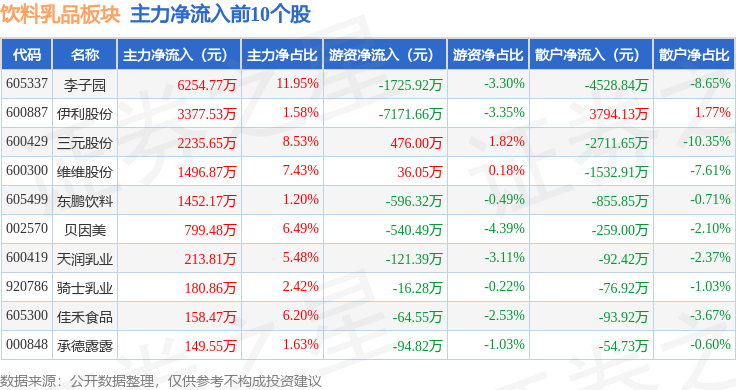 7月11日新乳转债上涨0.61%,转股溢价率35.57%
