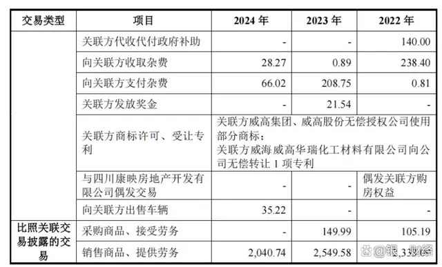 威高血净拟85亿溢价资产置换 构建“血净+药包+生物制药上游”新生态