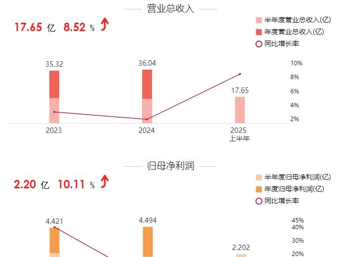 威高血净拟85亿溢价资产置换 构建“血净+药包+生物制药上游”新生态