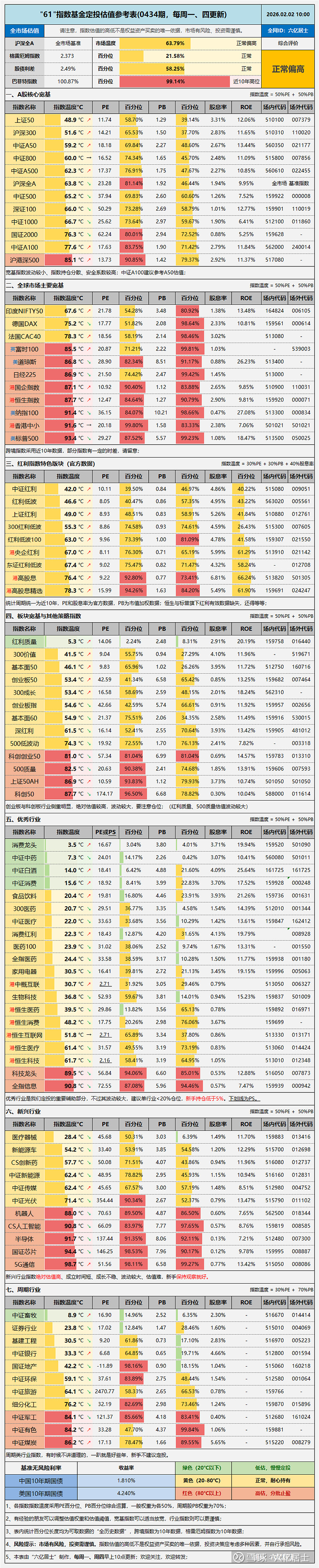 公募基金密集提示跨境ETF溢价风险