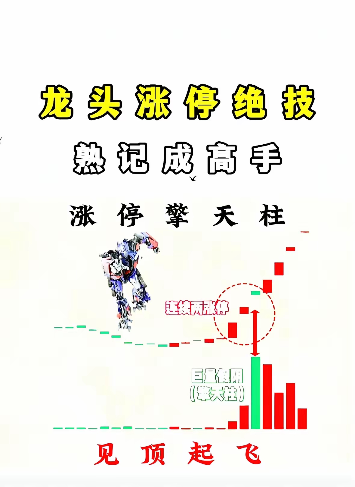 沪指录得7连阳，10只基金单日涨超5%