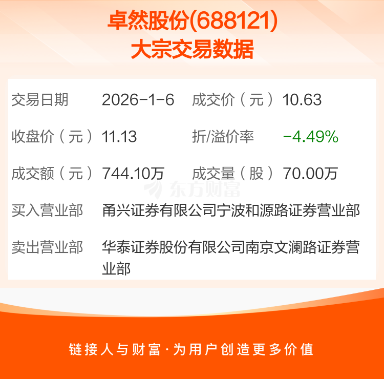 7月4日楚江转债下跌1.33%，转股溢价率4.49%