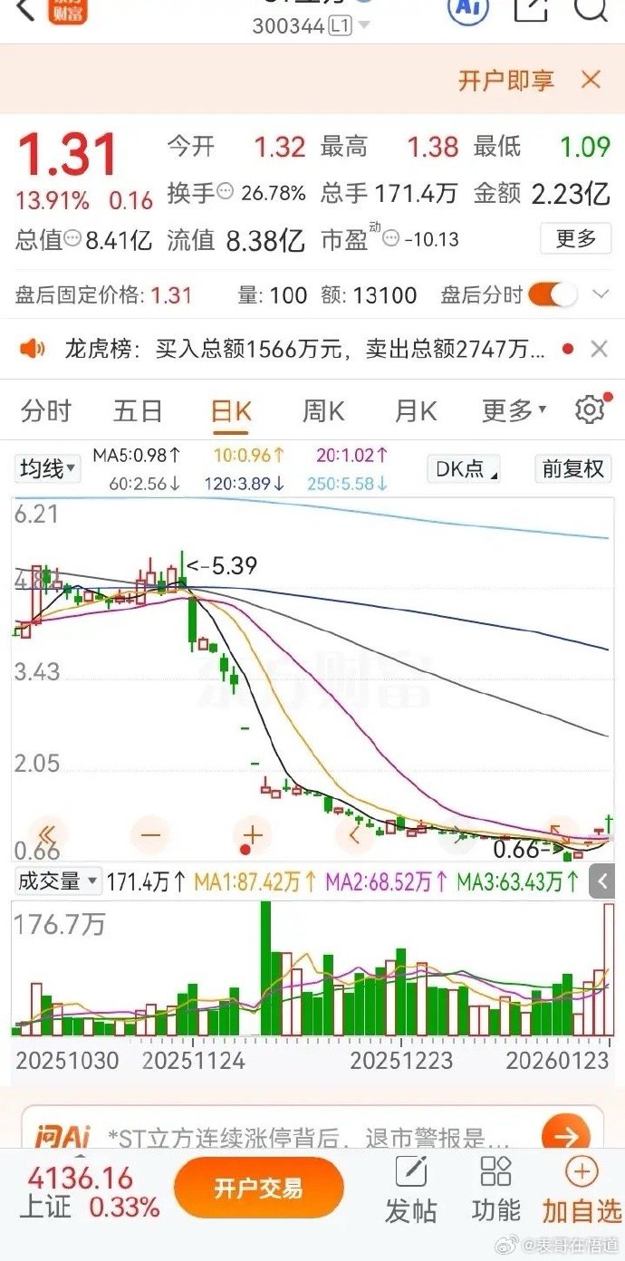 7月11日东材转债下跌0.38%，转股溢价率28.44%