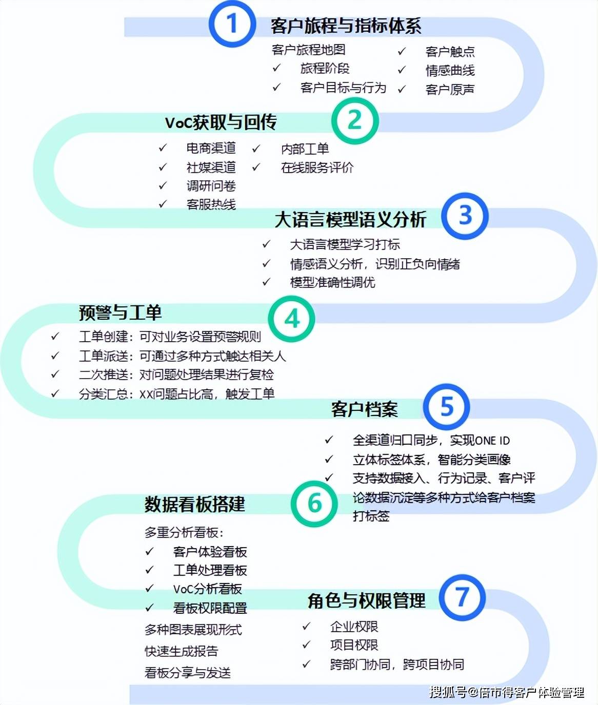 向智向新：“AI+”如何探索服务新模式？
