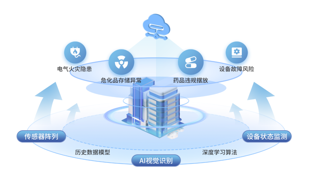 向智向新：“AI+”如何探索服务新模式？