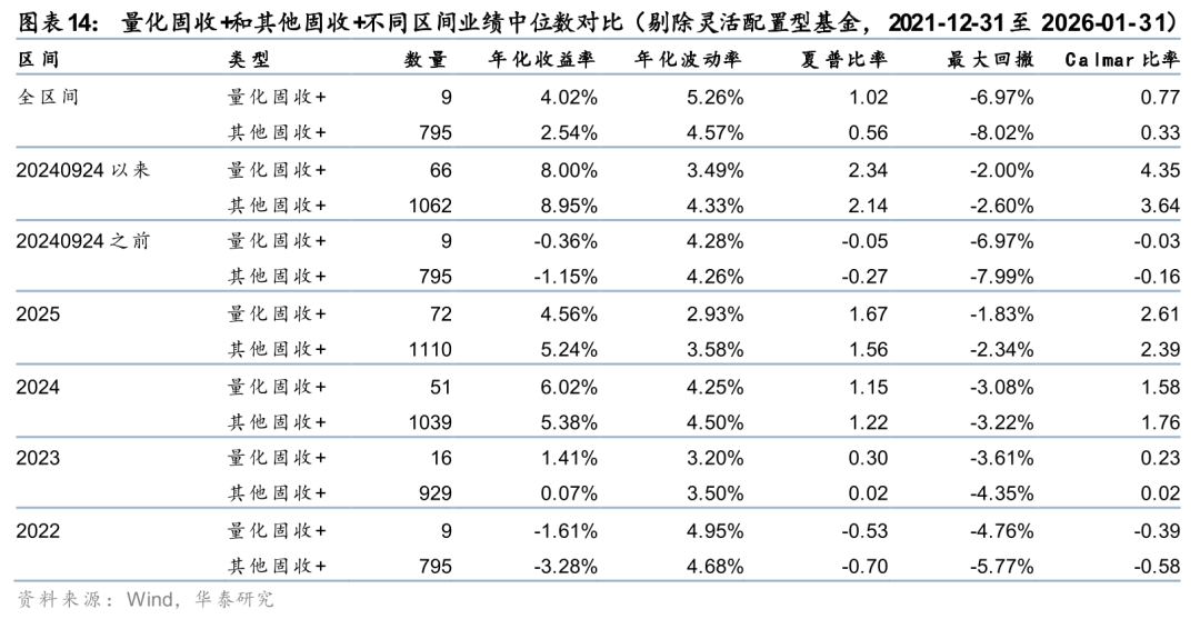 2025年“固收+”基金胜在权益？业内支招明年布局逻辑：构建“多资产固收+”配置