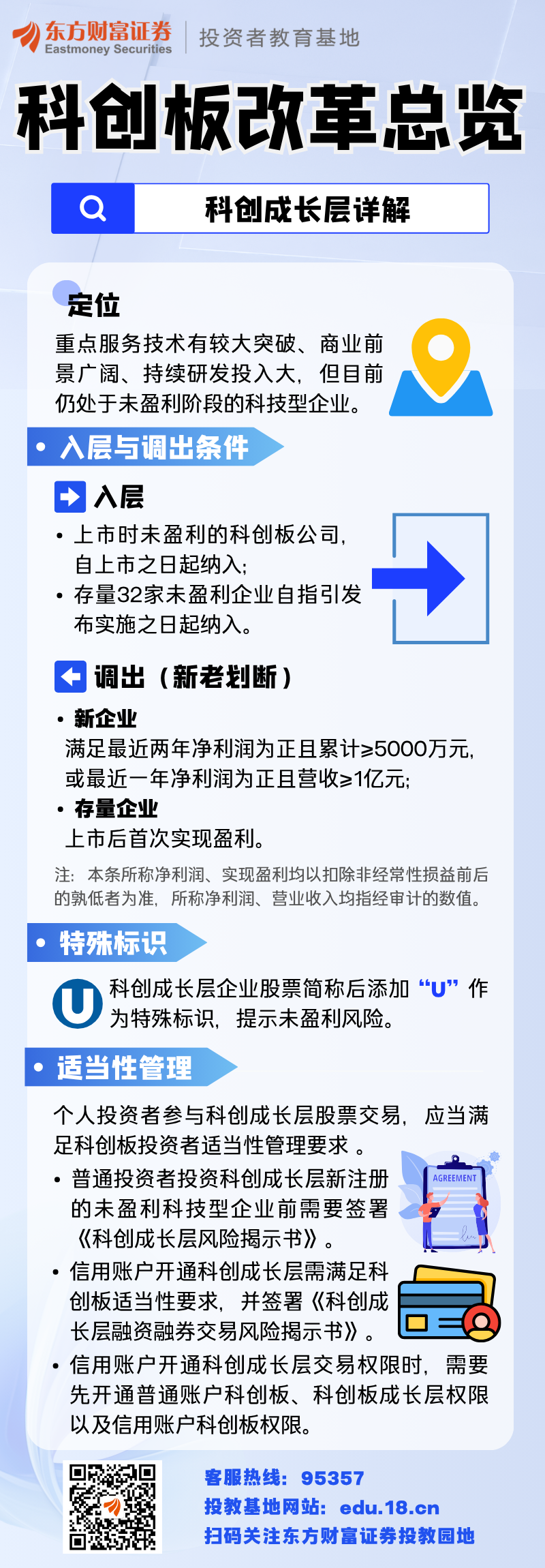 首批科创成长层企业启动申购