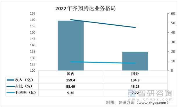 齐翔腾达：主打产品甲乙酮已切入电子清洗剂领域