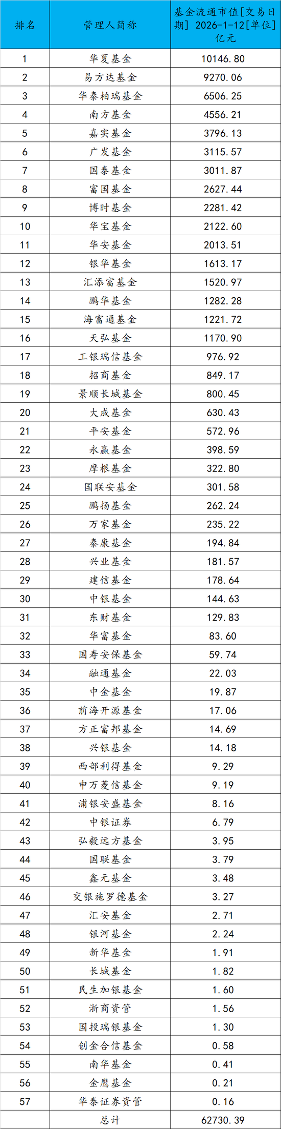 新里程碑！ETF总规模突破6万亿元，“千亿俱乐部”扩容至16家