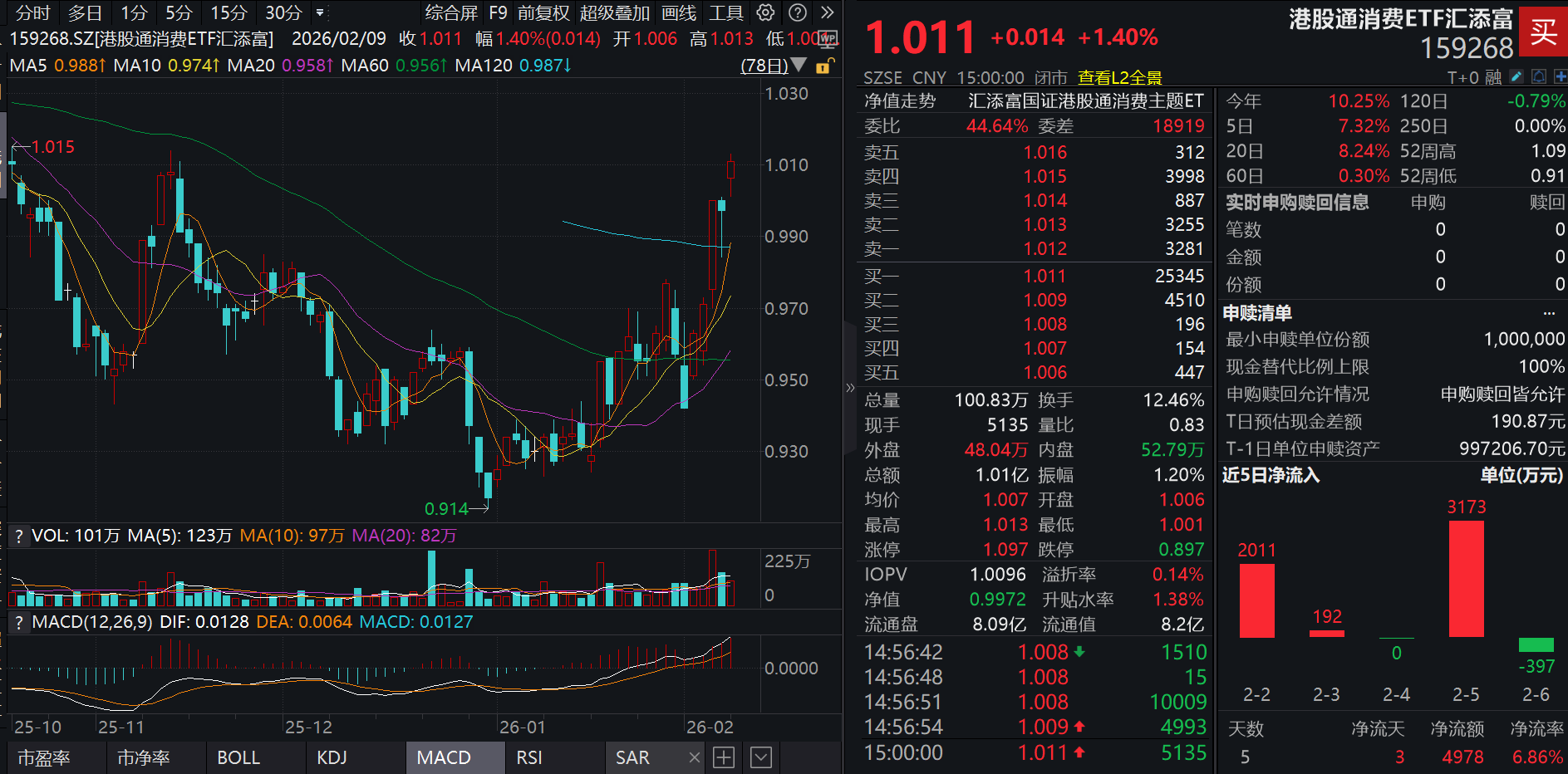 ETF新发份额创年度新高；元旦假期后基金扎堆新发