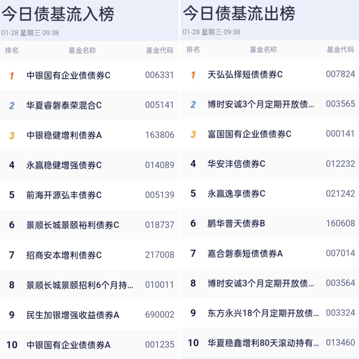 超长债调整到位？部分基金上周涨超1%，年后债市节奏可能“前弱后强”