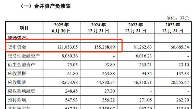 曾突击分红 威邦运动二闯IPO