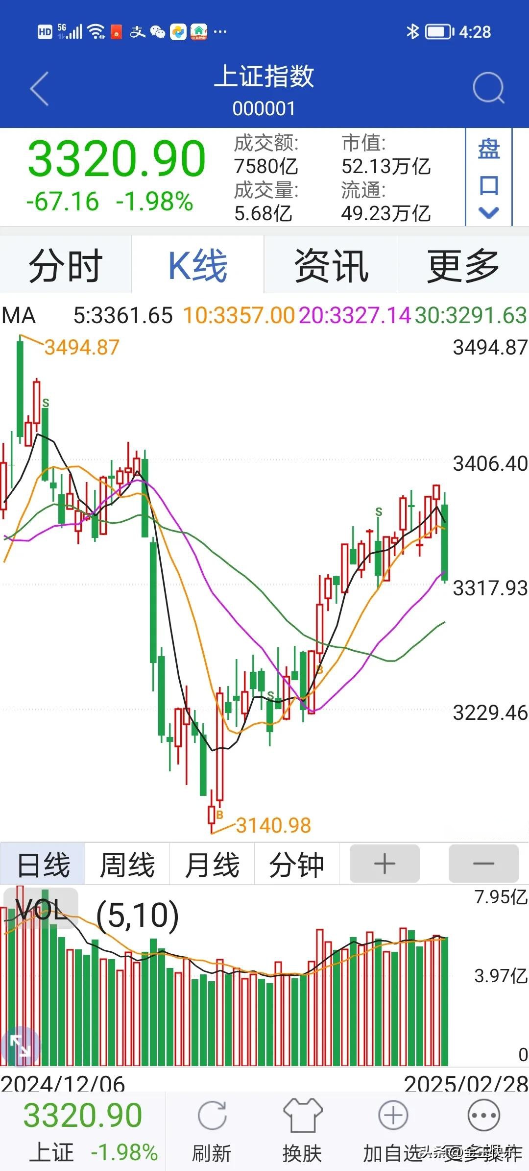 2025年倒数第二天，近20只基金涨超6%
