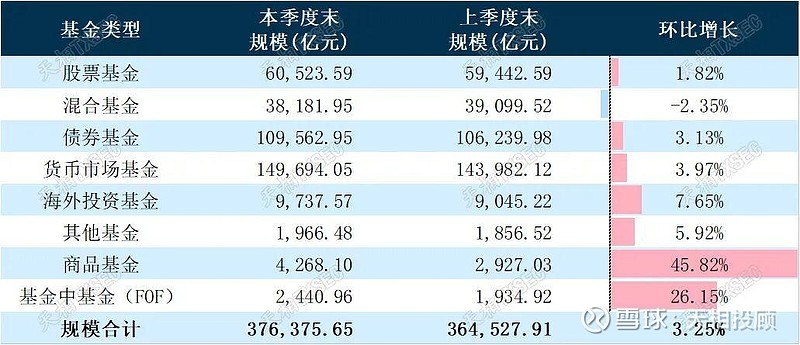 公募基金规模首次突破37万亿元大关；ETF总规模年内增长超2万亿元