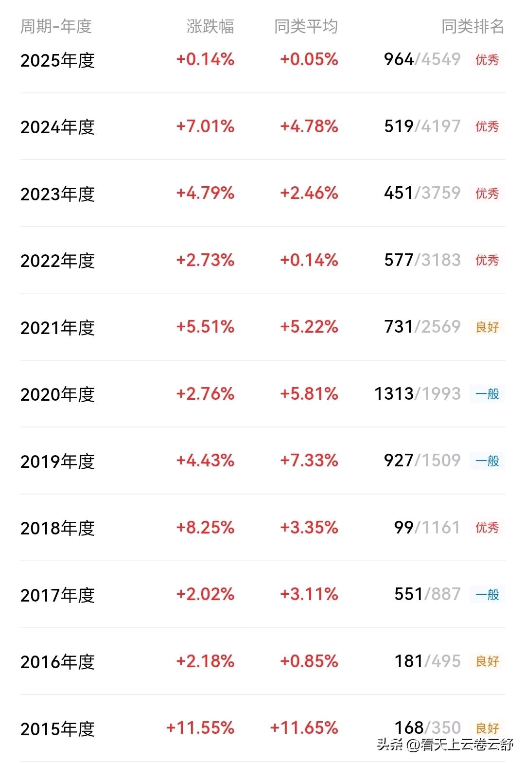 2025年倒数第二天，近20只基金涨超6%