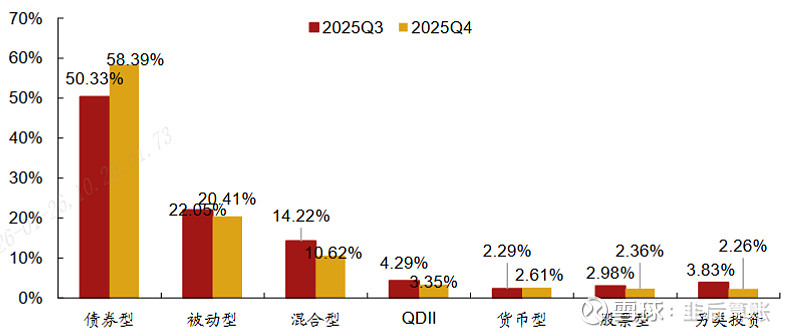 又有公募FOF降费；2025年公募机构自购近49亿元