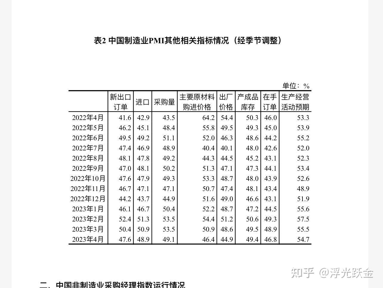 CPI同比涨幅升至2023年3月以来最高 需求稳步修复