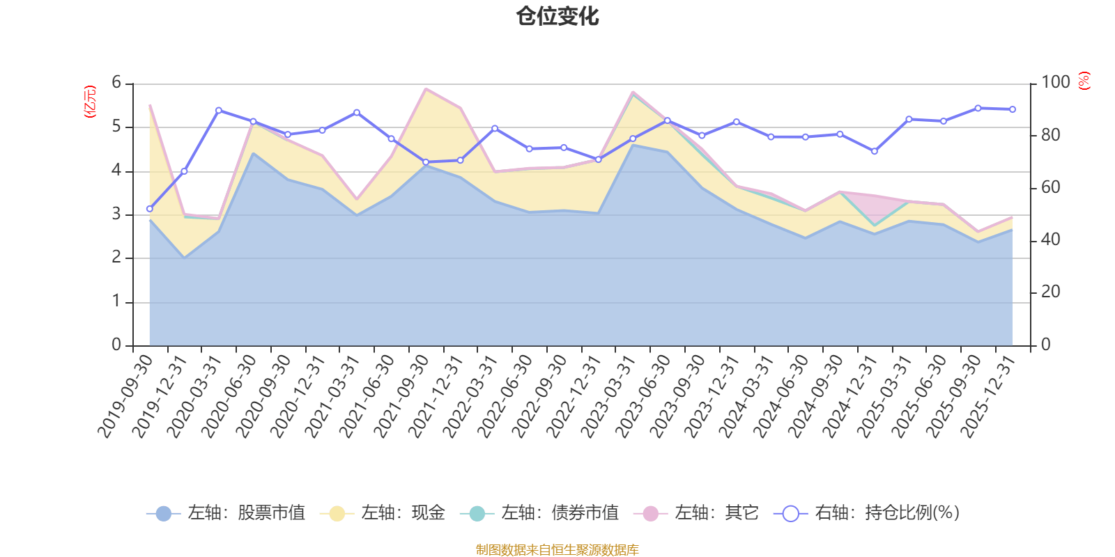 生益科技：2025年净利润33.34亿元 同比增长91.76%
