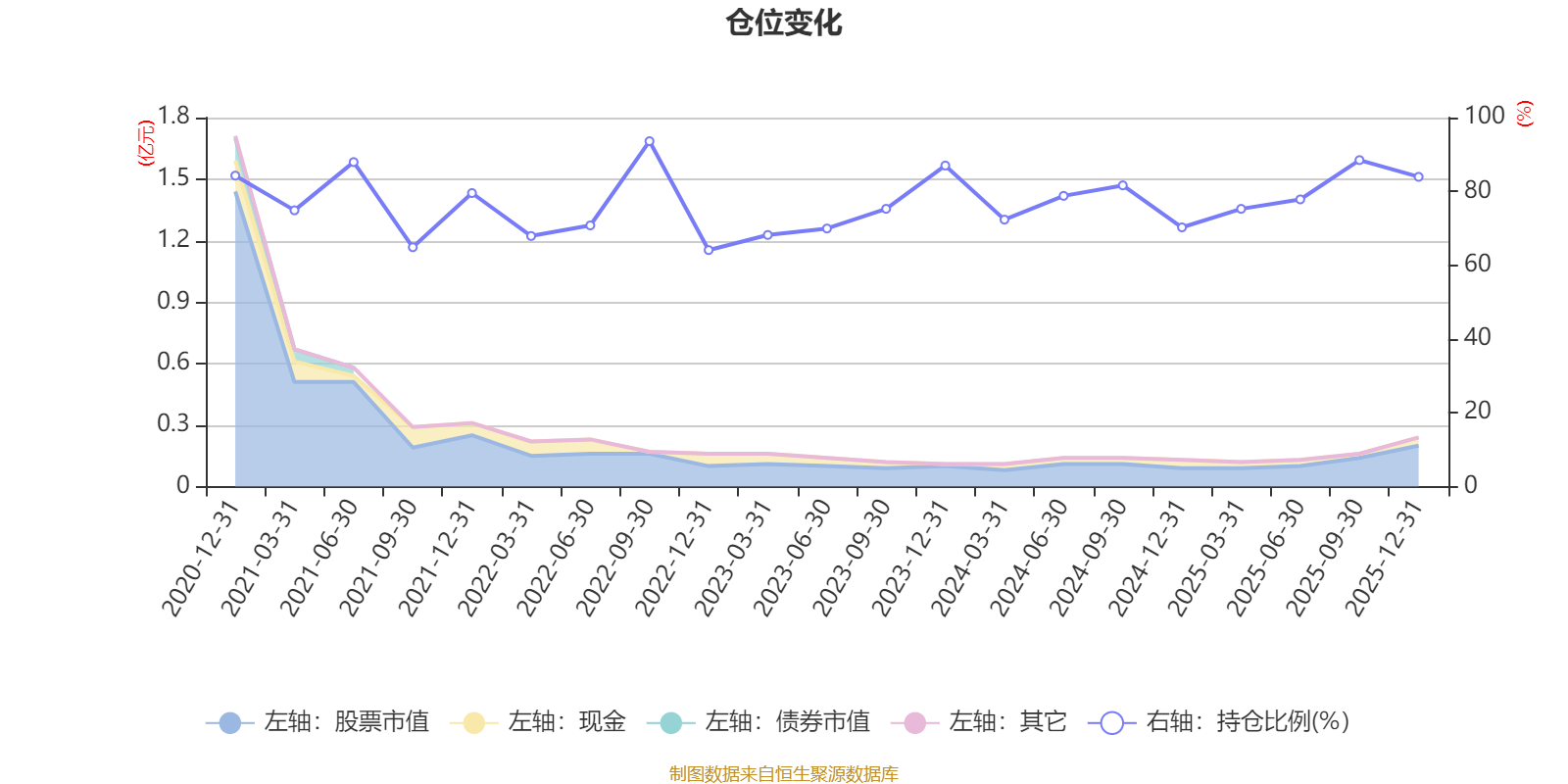 生益科技：2025年净利润33.34亿元 同比增长91.76%