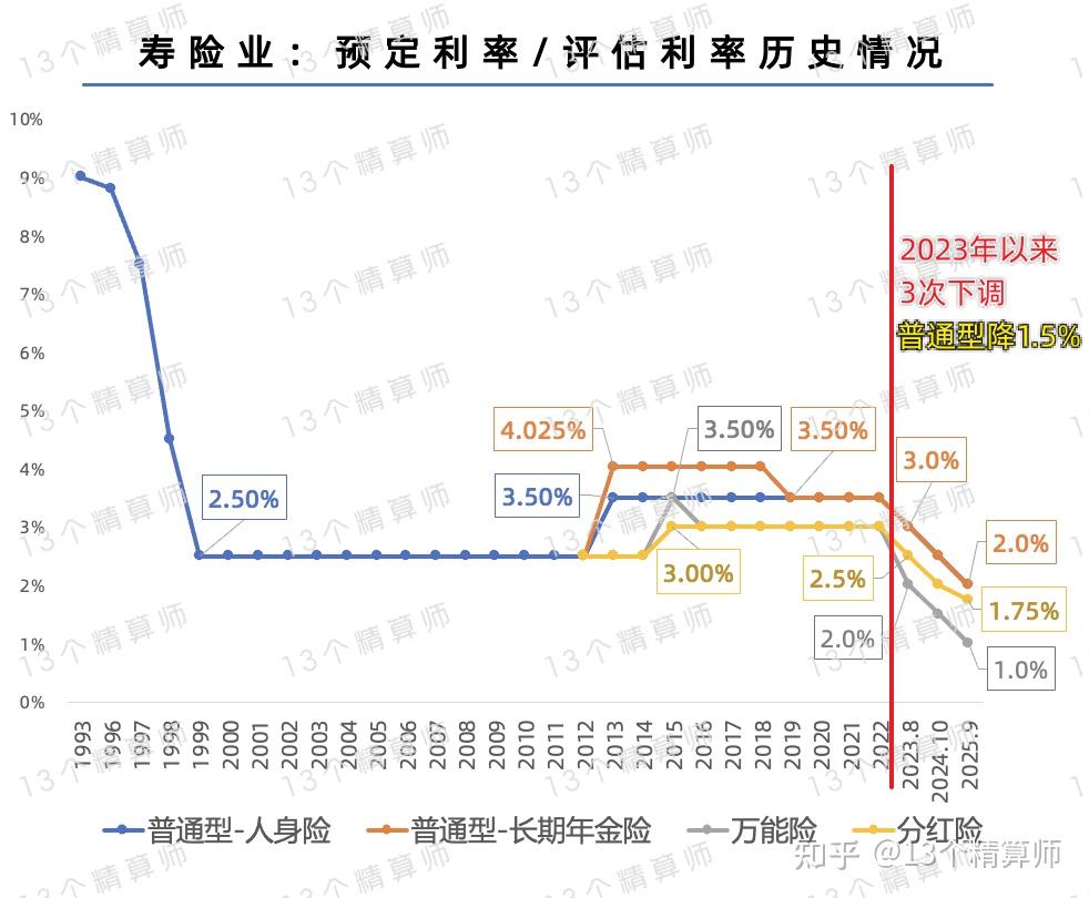 2025年股票型FOF业绩均值跑赢上证指数！全市场五只基金年内收益率超50%，机构配置意愿不断增强
