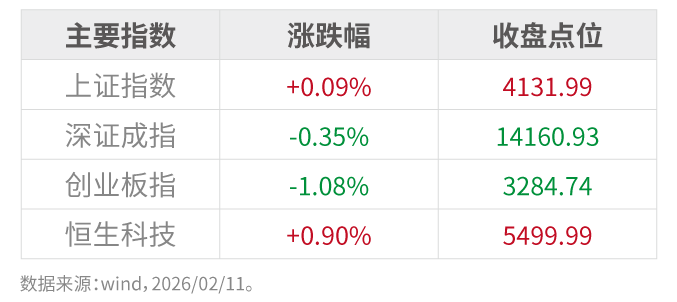 短期波折不改A股中长期走势 机构看好科技成长引领行情进一步突破