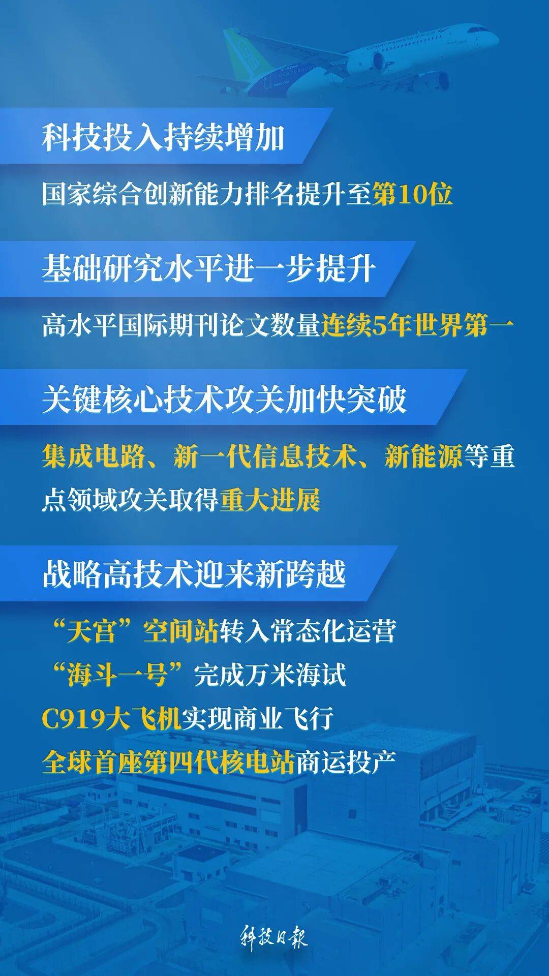 短期波折不改A股中长期走势 机构看好科技成长引领行情进一步突破