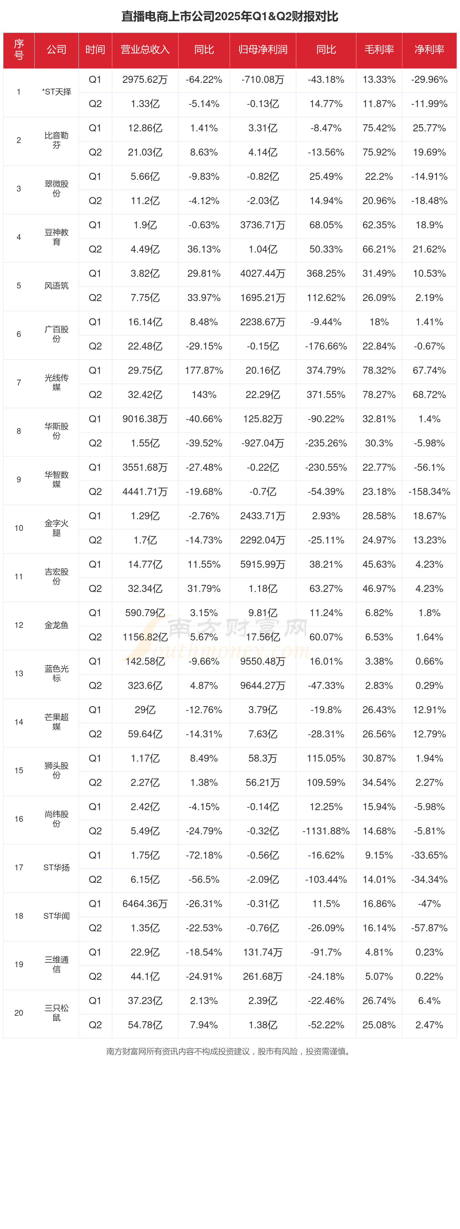13家理财公司披露2025年成绩单 规模全部正增长