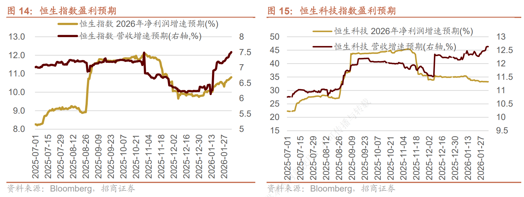 短期波动孕育布局良机 外资看好A股业绩与创新双主线