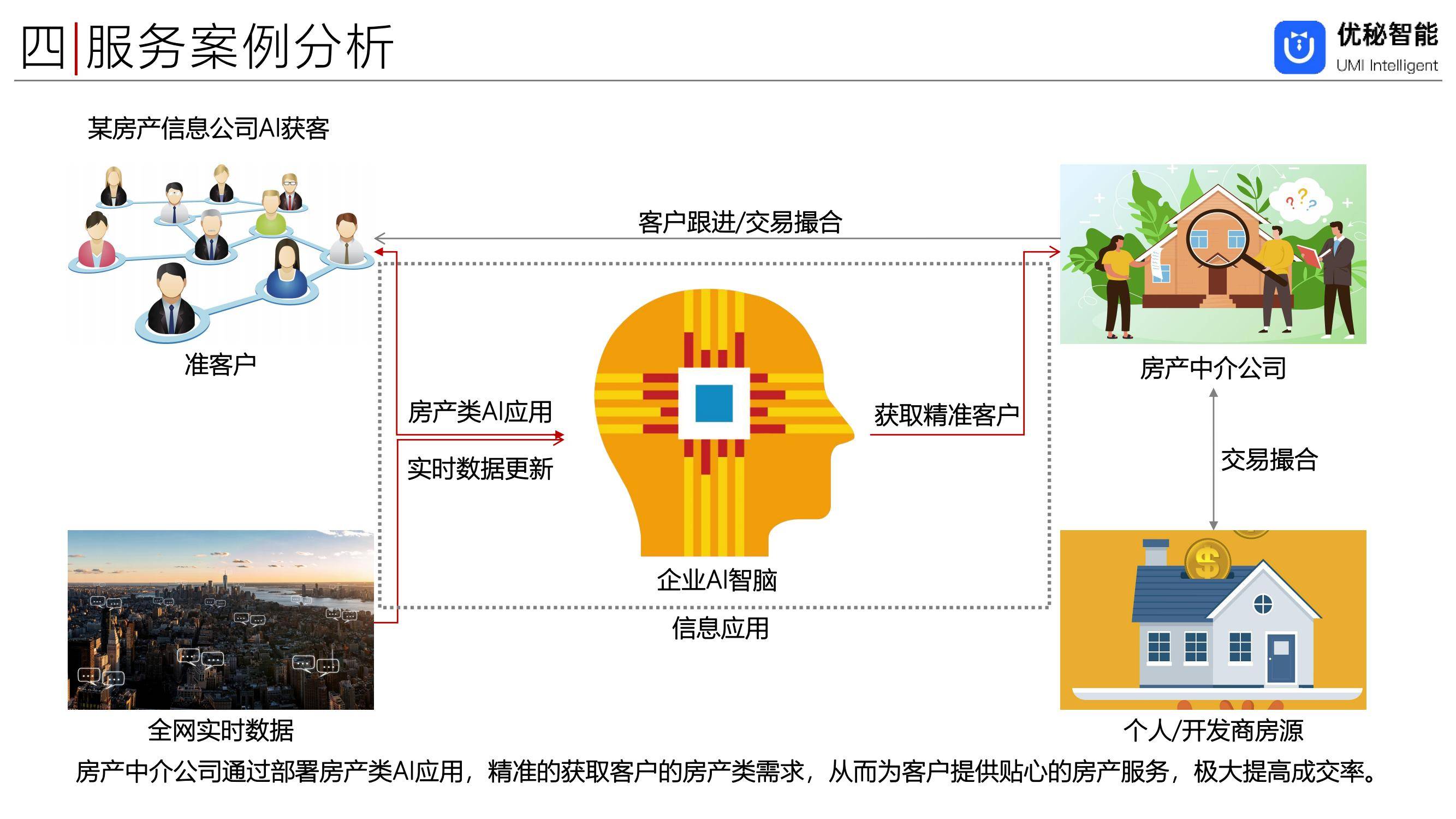 比拼转向场景落地 AI大模型竞争格局重塑