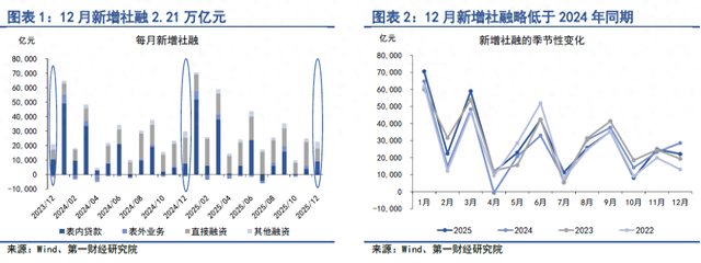 前10月社会融资规模平稳增长 实体经济融资需求获多渠道支持