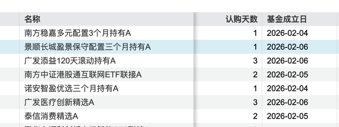 多只债基实施限购与净值精度升级；汝平最新发声