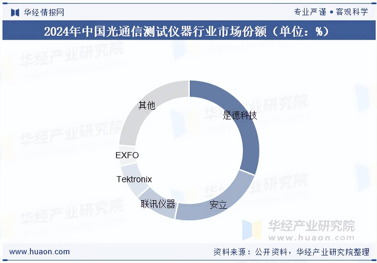 国产高端测试仪器设备龙头联讯仪器冲击科创板IPO，开启自主可控新篇章
