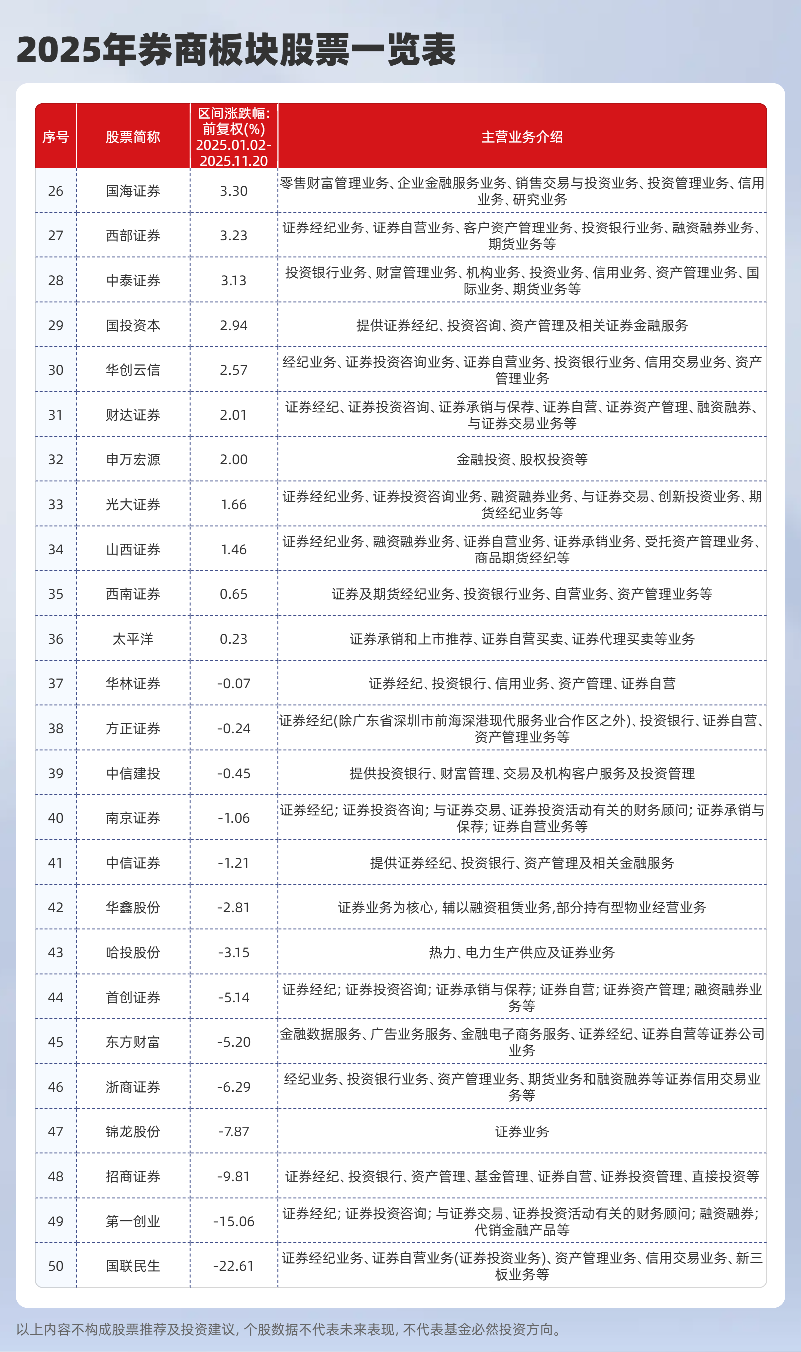 行业ETF风向标丨证券ETF半日成交金额超30亿元，军工龙头ETF半日涨幅达4.57%