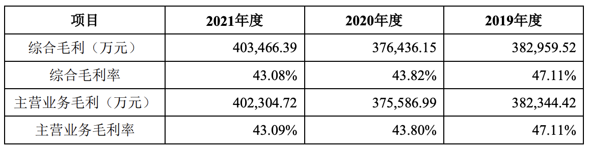 马可波罗正式登陆深交所，首日股价高开140%