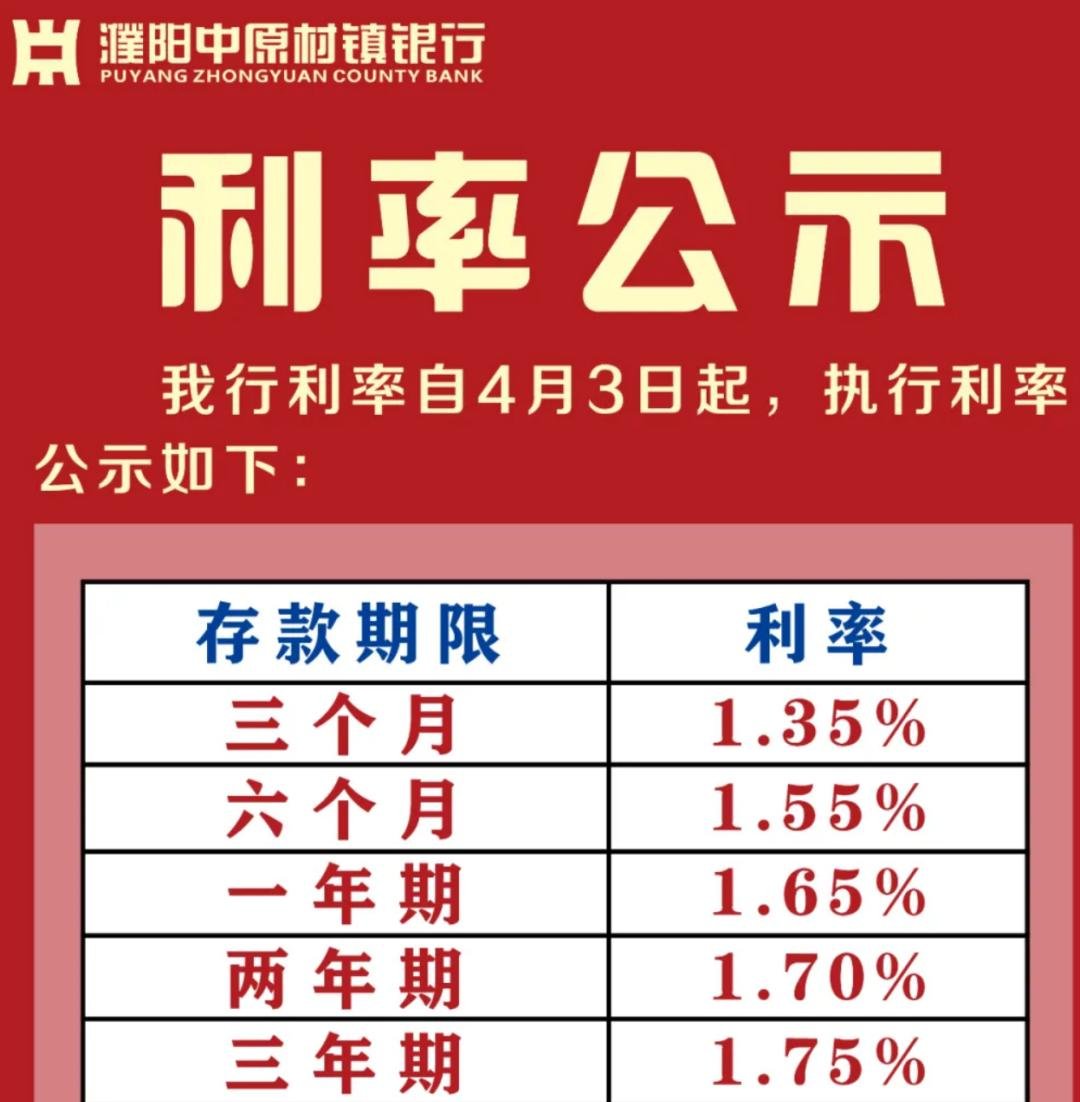 从拼利率到控成本 部分中小银行调降存款利率