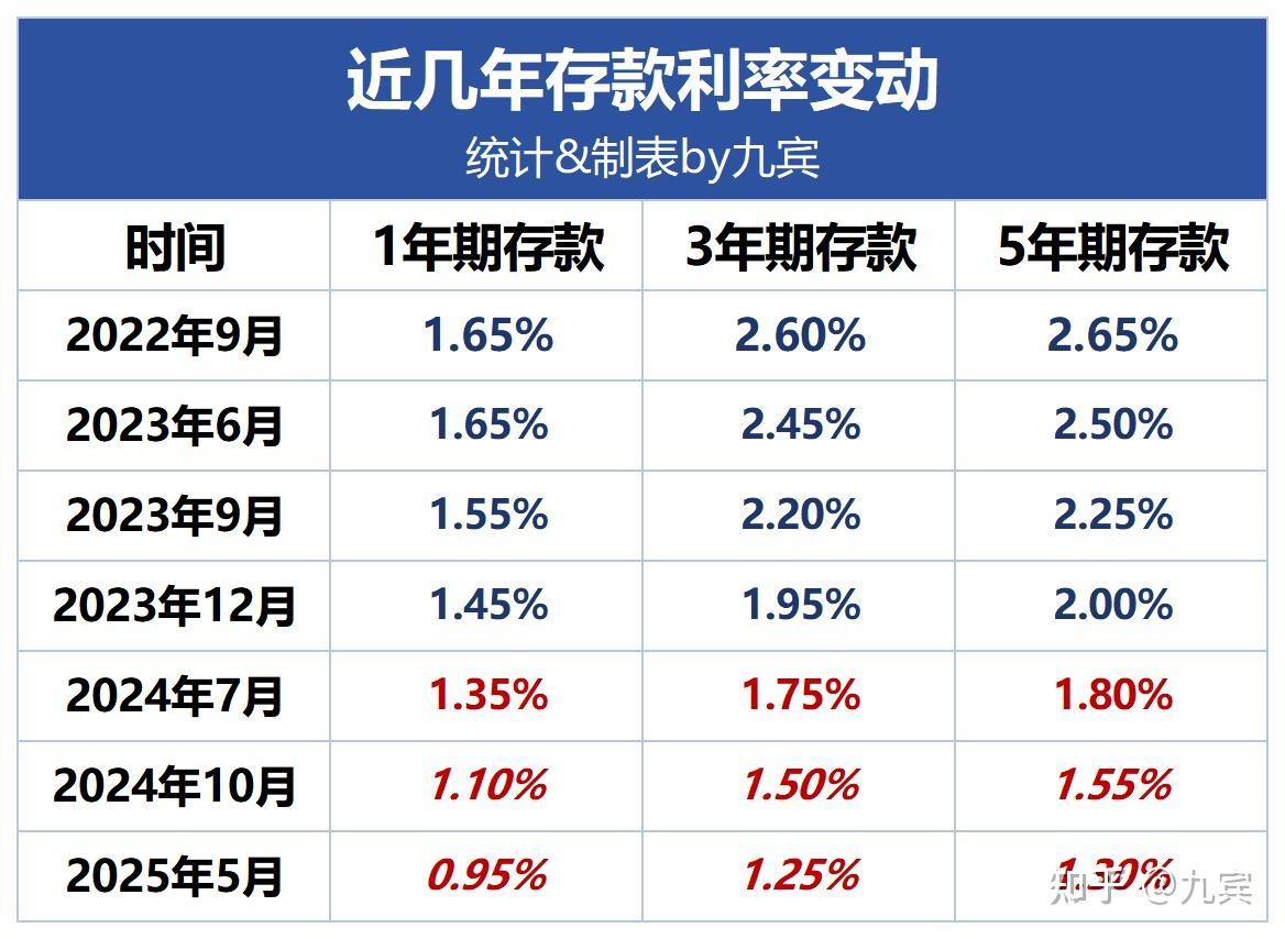 从拼利率到控成本 部分中小银行调降存款利率