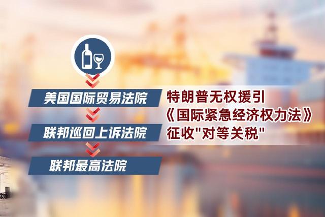美国国际贸易法院下令退还关税