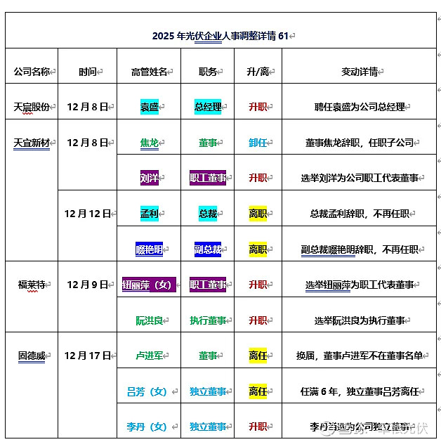 淳厚基金完成实质性整改：新高管团队就位，原董事长因“不适当人选”离任