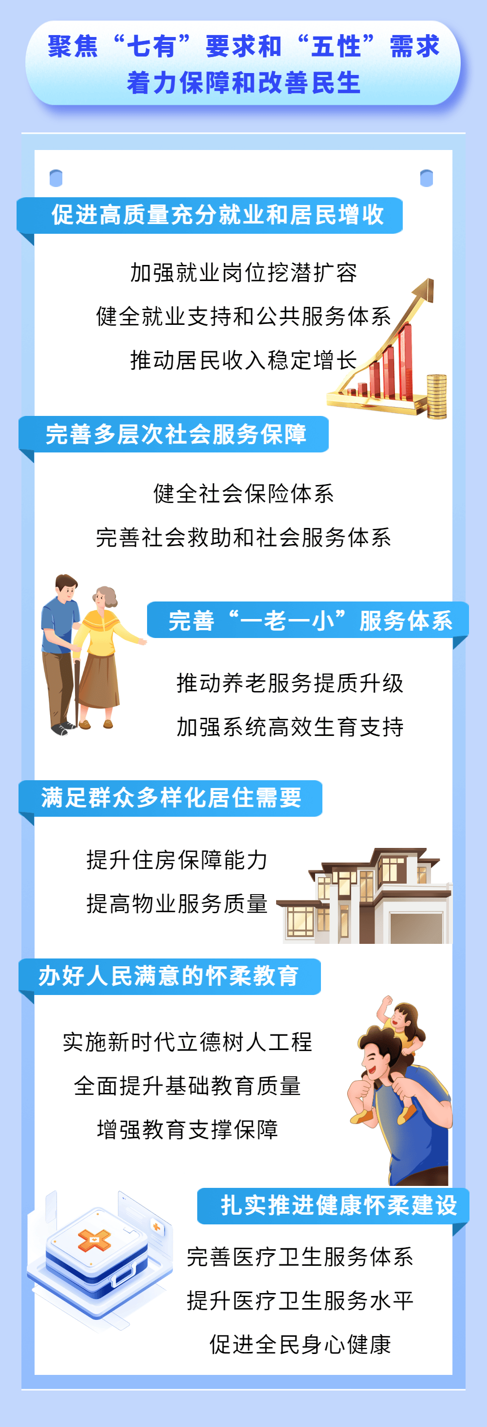 两会聚焦 | 力度大 靶向准 创新多 宏观政策更加积极有为