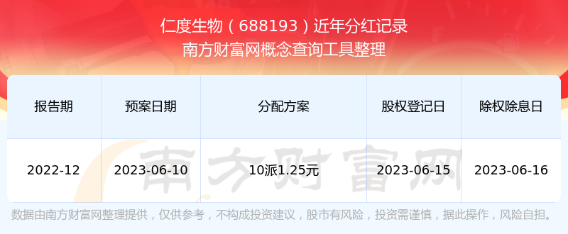 三季度分红预案陆续公布 红利板块关注度升温