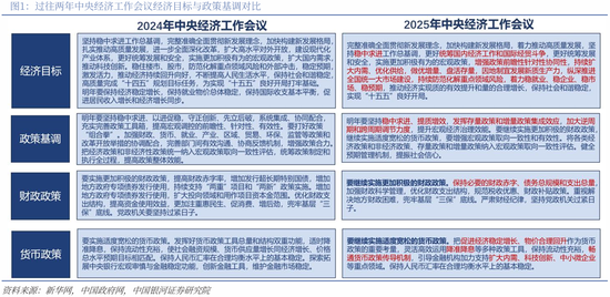 两会特稿·中国经济问答丨稳中求进、提质增效，宏观政策如何协同发力？