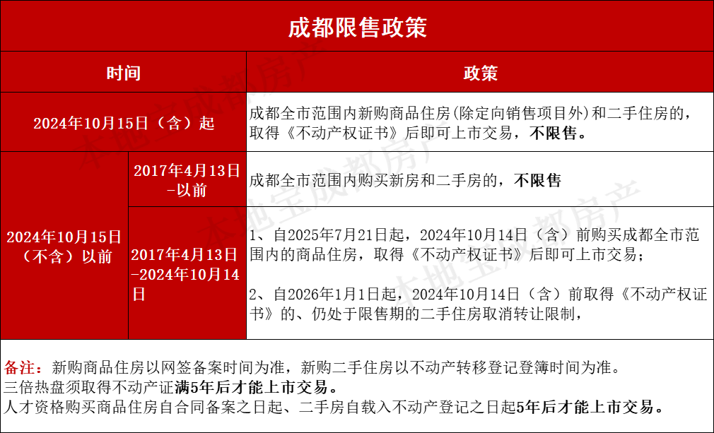 LPR连续6个月维持不变 专家：或将推动居民房贷利率更大幅下调