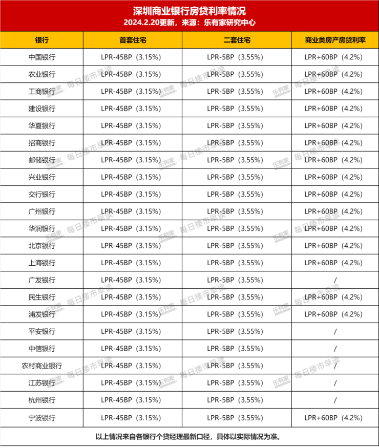 LPR连续6个月维持不变 专家：或将推动居民房贷利率更大幅下调