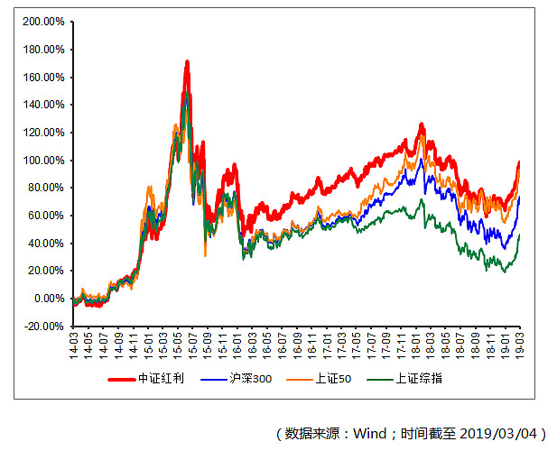 沪市“中期红包”密集派发 真金白银回馈投资者