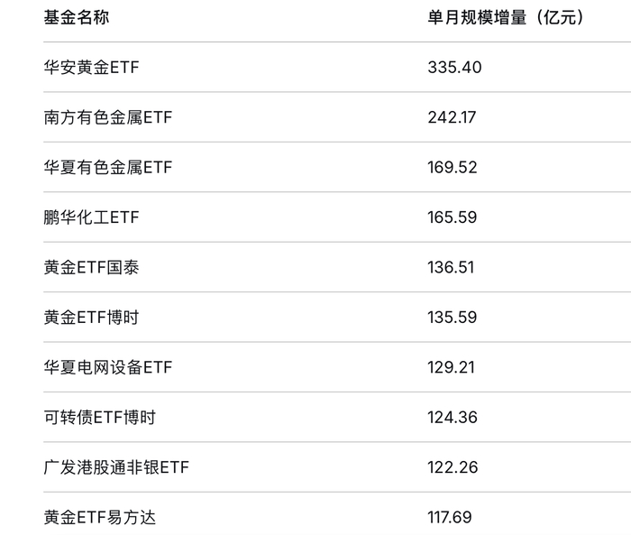 2025年期货市场量额齐增创新高 专家：2026年仍将延续产品扩容