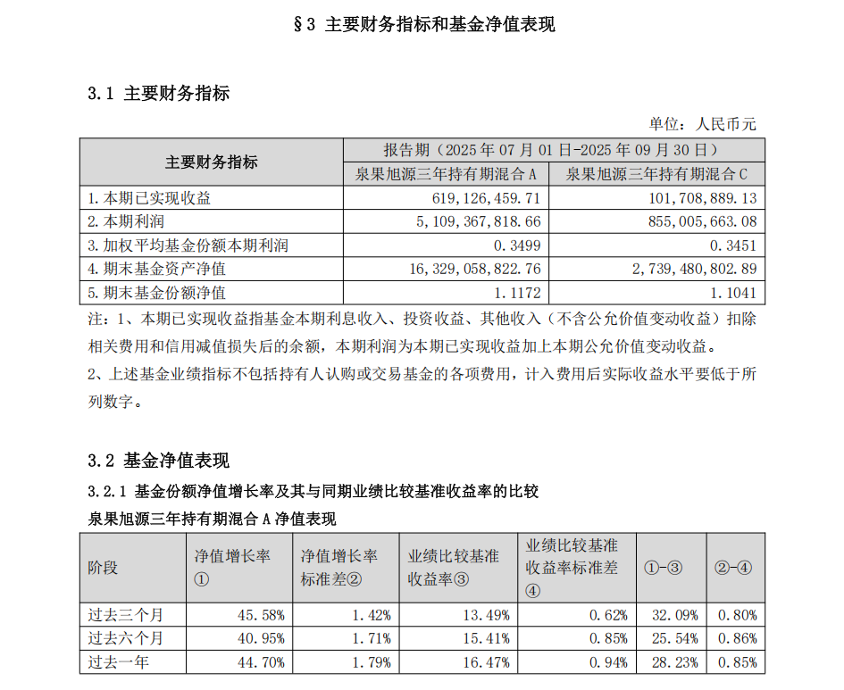 “AI+航天”双轮驱动，多只基金单日净值涨超10%，有基金前十大重仓股几乎全换成商业航天
