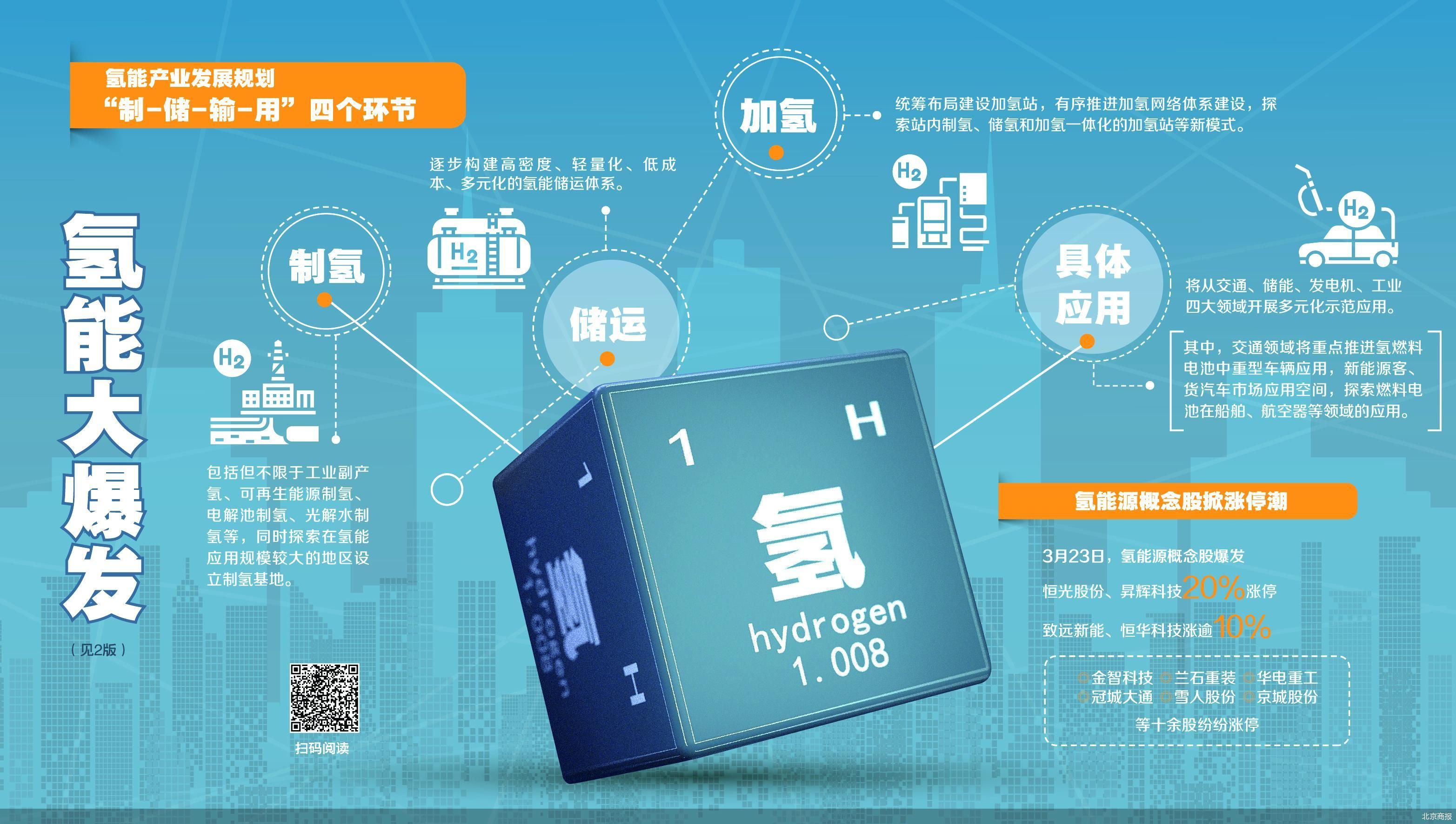 全国政协委员、中国工程院院士马永生：推进科产融合 构建国家氢能基础设施“一张网”