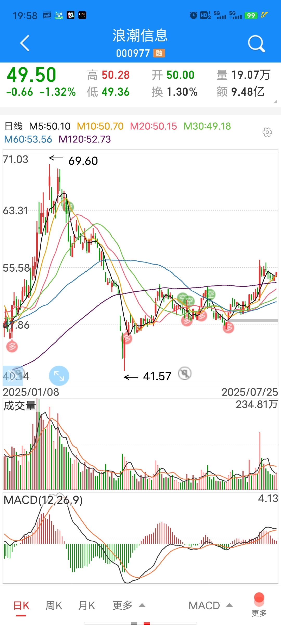 “AI+航天”双轮驱动，多只基金单日净值涨超10%，有基金前十大重仓股几乎全换成商业航天