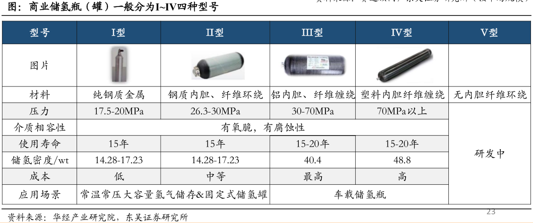 全国政协委员、中国工程院院士马永生：推进科产融合 构建国家氢能基础设施“一张网”