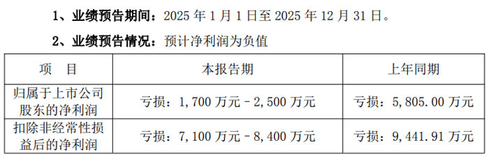 超六成深市公司披露2025年业绩 科技企业亮点纷呈